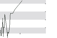 hier klicken zur Chartansicht
