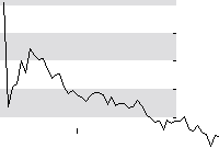 hier klicken zur Chartansicht