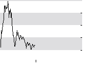hier klicken zur Chartansicht