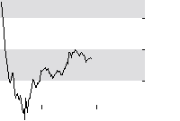hier klicken zur Chartansicht