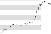 hier klicken zur Chartansicht