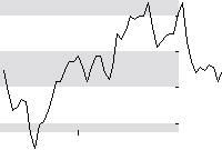 hier klicken zur Chartansicht