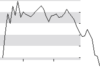 hier klicken zur Chartansicht