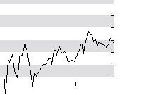 hier klicken zur Chartansicht