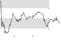 hier klicken zur Chartansicht