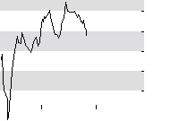 hier klicken zur Chartansicht