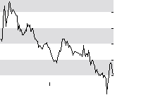 hier klicken zur Chartansicht