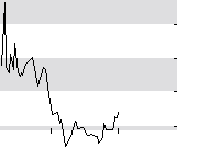 hier klicken zur Chartansicht