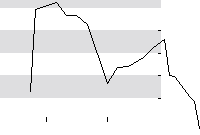 hier klicken zur Chartansicht
