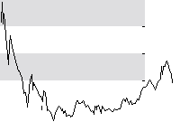 hier klicken zur Chartansicht