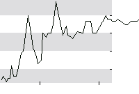 hier klicken zur Chartansicht