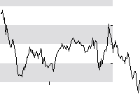 hier klicken zur Chartansicht