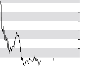 hier klicken zur Chartansicht
