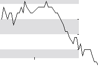 hier klicken zur Chartansicht