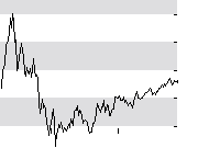 hier klicken zur Chartansicht