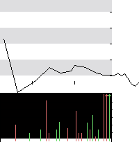 hier klicken zur Chartansicht
