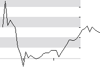 hier klicken zur Chartansicht