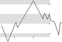hier klicken zur Chartansicht