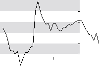 hier klicken zur Chartansicht