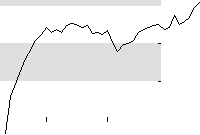 hier klicken zur Chartansicht