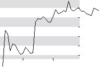 hier klicken zur Chartansicht