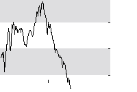 hier klicken zur Chartansicht
