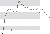 hier klicken zur Chartansicht