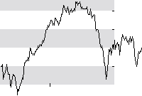 hier klicken zur Chartansicht