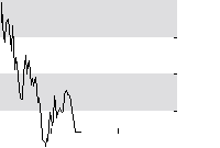 hier klicken zur Chartansicht