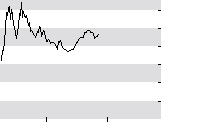 hier klicken zur Chartansicht
