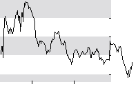 hier klicken zur Chartansicht