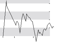 hier klicken zur Chartansicht