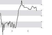 hier klicken zur Chartansicht