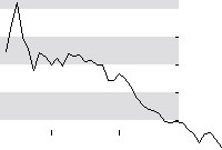 hier klicken zur Chartansicht