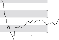 hier klicken zur Chartansicht
