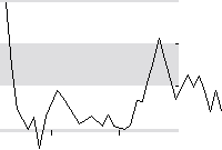 hier klicken zur Chartansicht