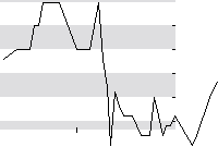 hier klicken zur Chartansicht