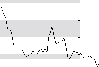 hier klicken zur Chartansicht