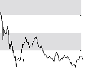 hier klicken zur Chartansicht