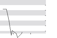 hier klicken zur Chartansicht