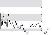 hier klicken zur Chartansicht