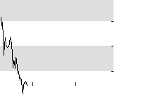 hier klicken zur Chartansicht