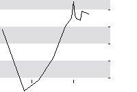hier klicken zur Chartansicht