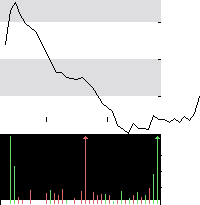 hier klicken zur Chartansicht