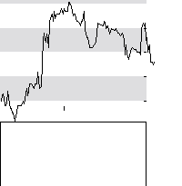 hier klicken zur Chartansicht