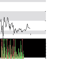 hier klicken zur Chartansicht