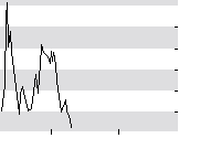 hier klicken zur Chartansicht