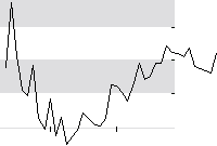 hier klicken zur Chartansicht