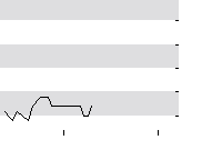 hier klicken zur Chartansicht
