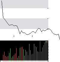 hier klicken zur Chartansicht
